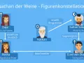 Nathan der Weise: Autor & Bedeutung | Gotthold Ephraim Lessing