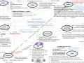 Diagramm mit Figuren und Beziehungen aus Lessings Nathan der Weise.